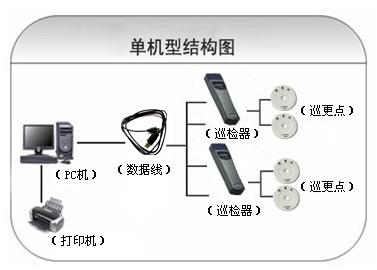 灵寿县巡更系统六号