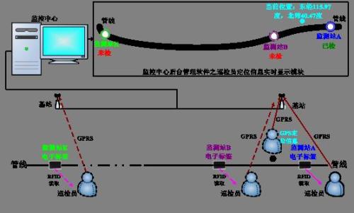 灵寿县巡更系统八号