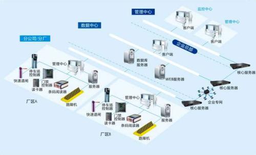 灵寿县食堂收费管理系统七号