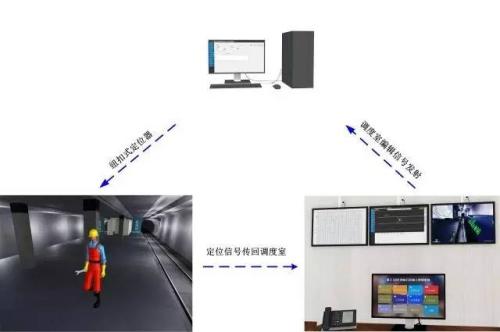 灵寿县人员定位系统三号