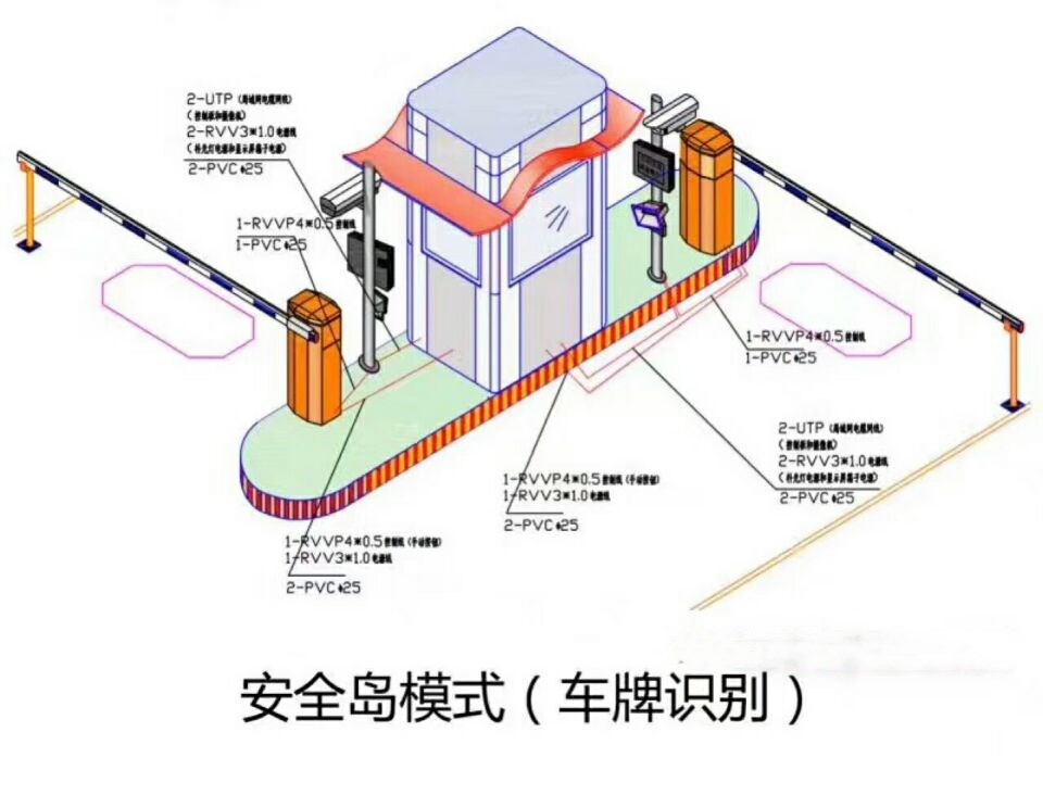 灵寿县双通道带岗亭车牌识别