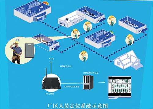 灵寿县人员定位系统四号